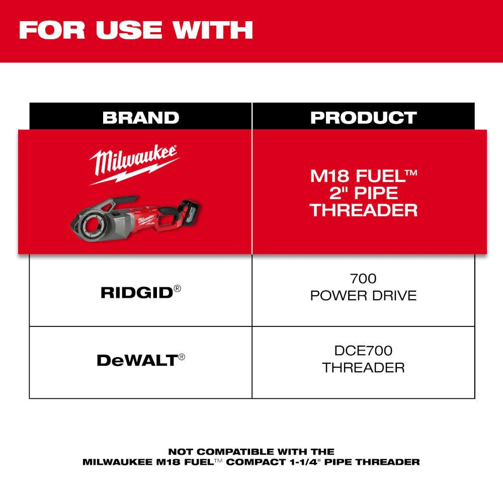 Milwaukee 1″ HIGH SPEED NPT Portable Pipe Threading Forged Aluminum Die Head