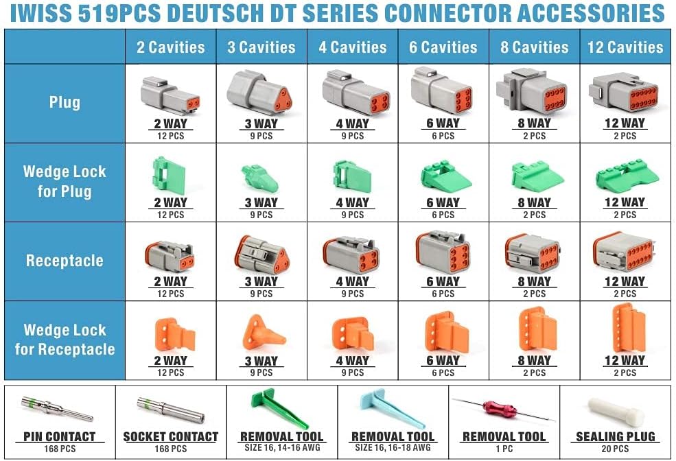IWS-519KIT Deutsch DT Connector Kit in 2,3,4,6,8,12 Pin Way, Deutsch Size 16 Solid Contacts, DT Connector Removal Tool, Automotive Electrical Connectors 519 Pieces