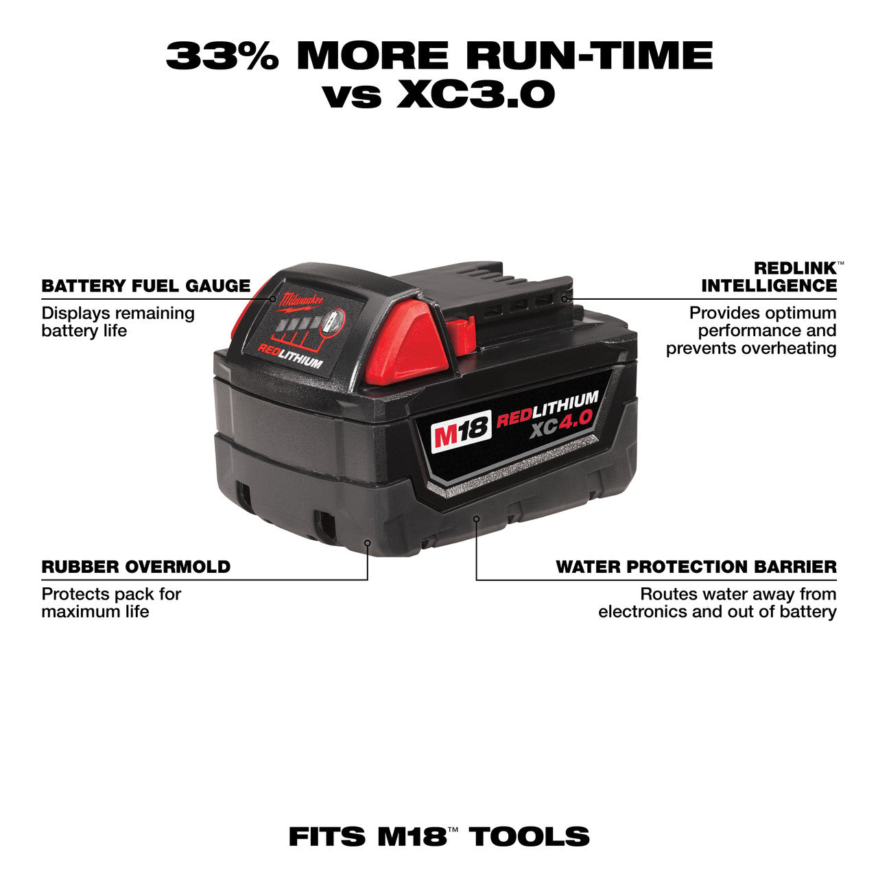 M18™ REDLITHIUM™ XC 4.0Ah Extended Capacity Battery Pack Supply
